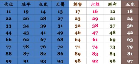 手機號碼吉凶準嗎|手機號碼算命、電話號碼吉凶算法及【案例分析】